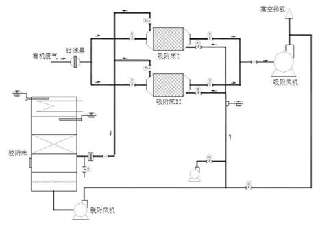 催化燃燒的流程分為幾個步驟？