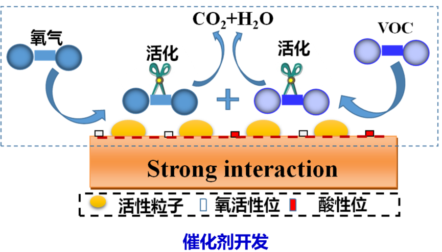 說明: F:DNL09 網(wǎng)站所二級網(wǎng)站群平臺建設(shè)饋表20190920催化燃燒無1標(biāo)題.png