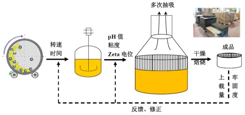 說明: F:DNL09 網(wǎng)站所二級網(wǎng)站群平臺建設(shè)饋表20190920催化燃燒圖片37.jpg